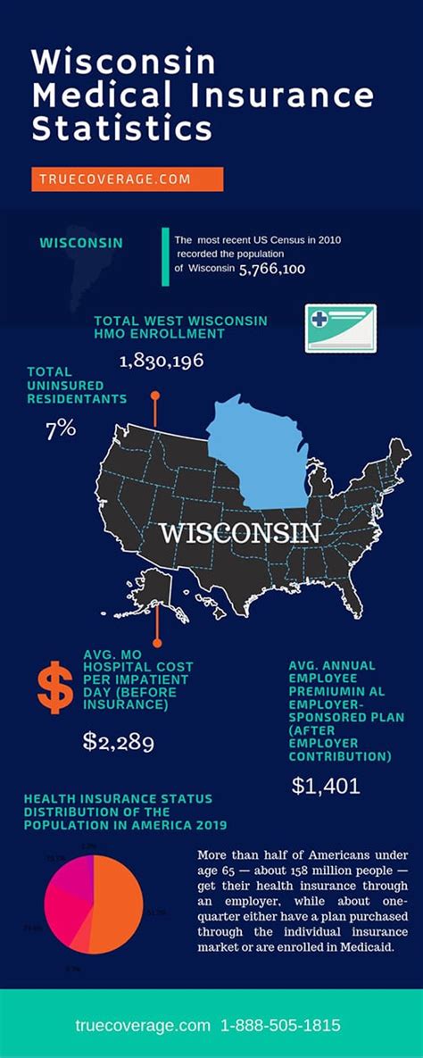 Wisconsin health insurance policy